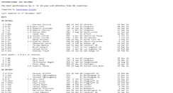 Desktop Screenshot of age-records.125mb.com